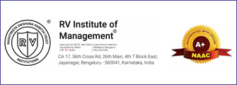 RVIM Bangalore all Exam