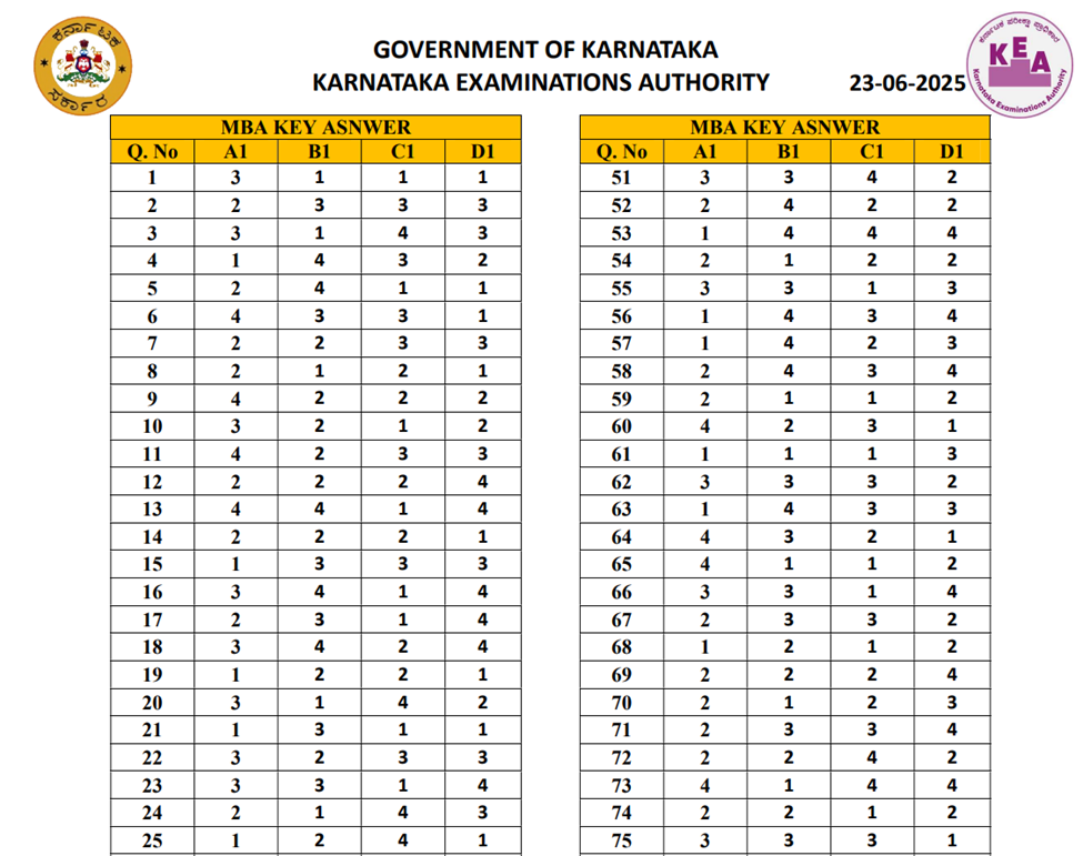 Karnataka PGCET Answer Key 2026 PDF