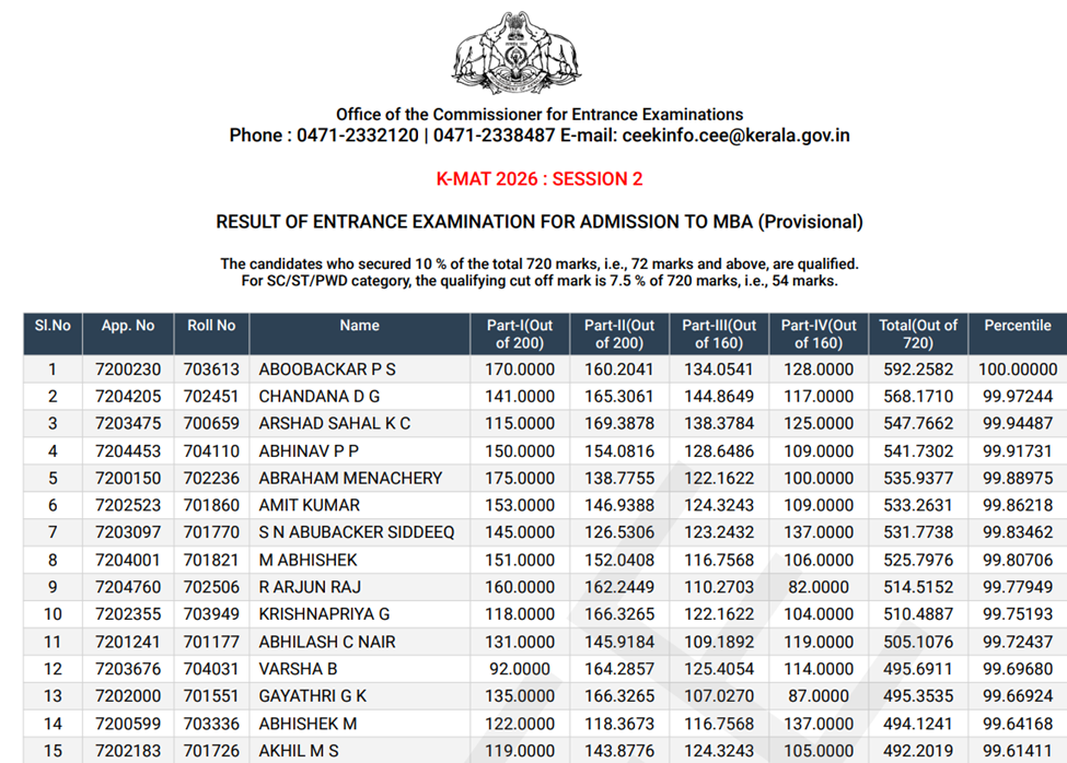 KMAT Kerala Session II Result 2026 Official Document 
